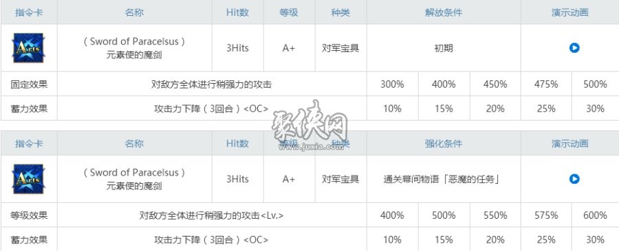 fgo冯霍恩海姆相关副本配置一览！