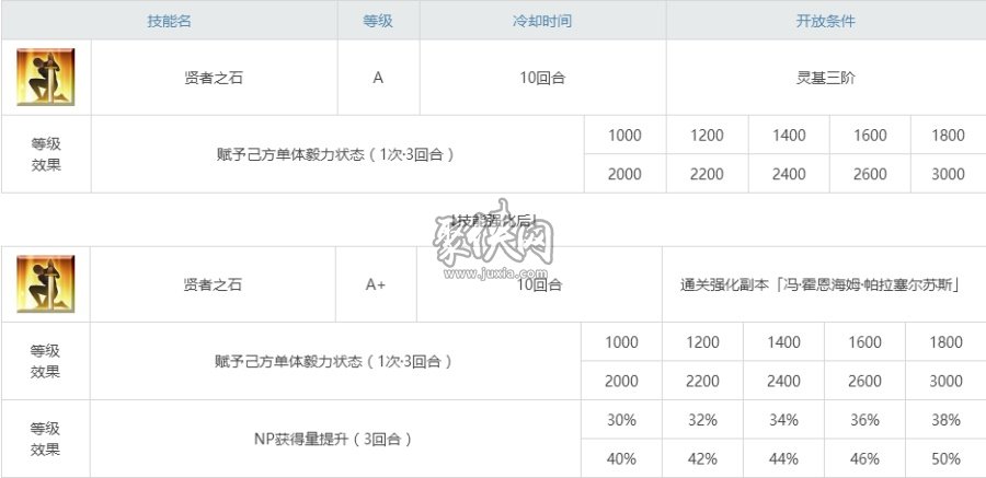 fgo冯霍恩海姆相关副本配置一览！