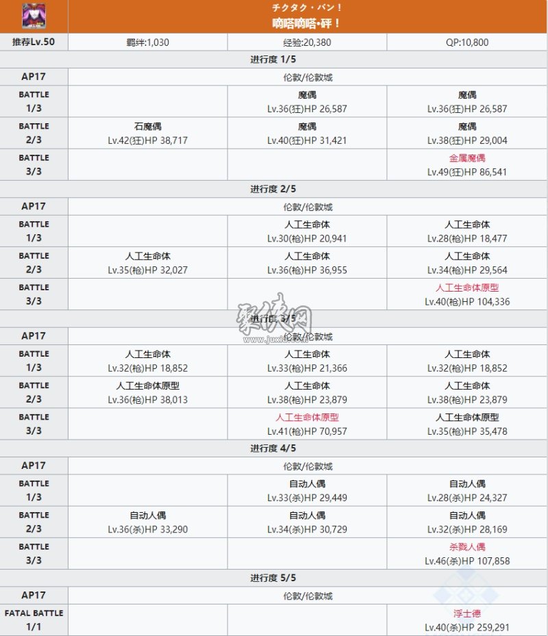 fgo梅菲斯特相关副本配置一览！