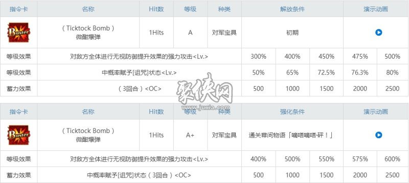 fgo梅菲斯特相关副本配置一览！