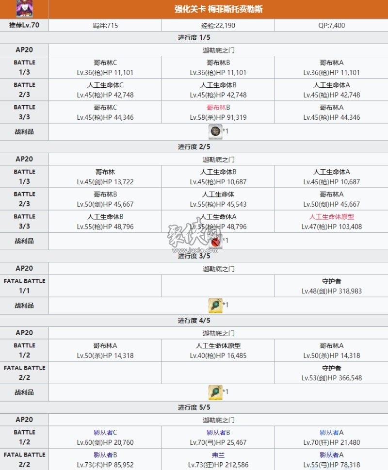 fgo梅菲斯特相关副本配置一览！