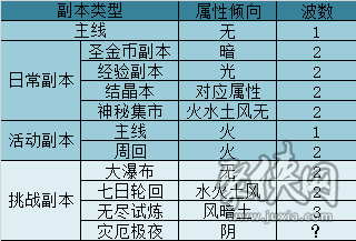 從零開始的異世界生活無限五星排行榜 新手池五星推薦