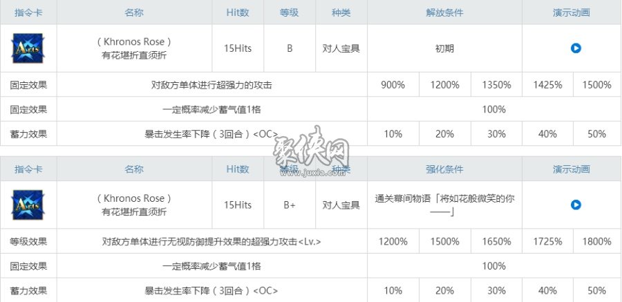 fgo衛(wèi)宮切嗣相關副本配置 切嗣強化本攻略