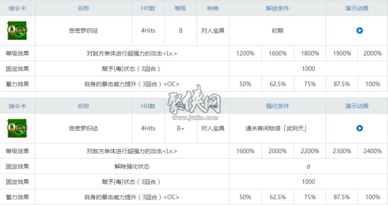 fgo武則天相關(guān)副本配置 武則天強(qiáng)化本攻略