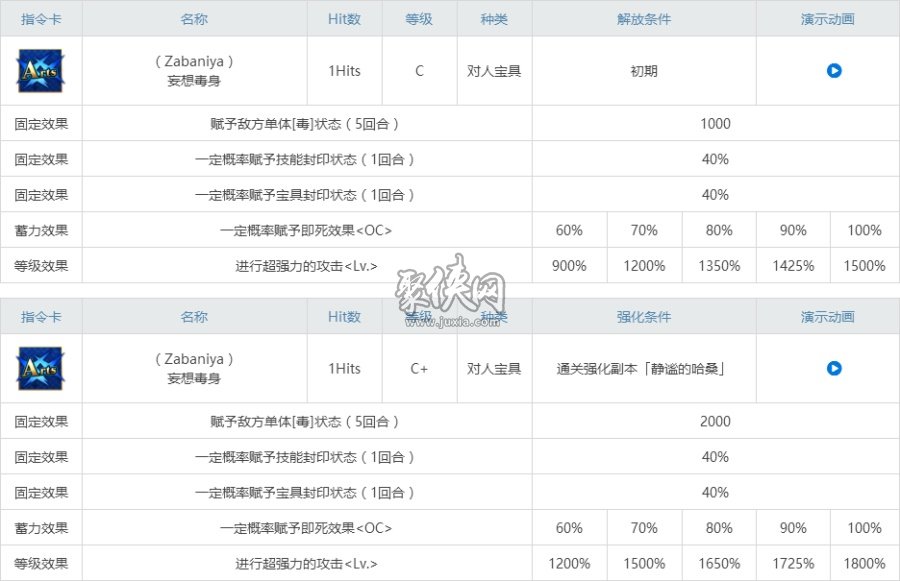 fgo静谧哈桑相关副本配置 静谧哈桑强化本攻略