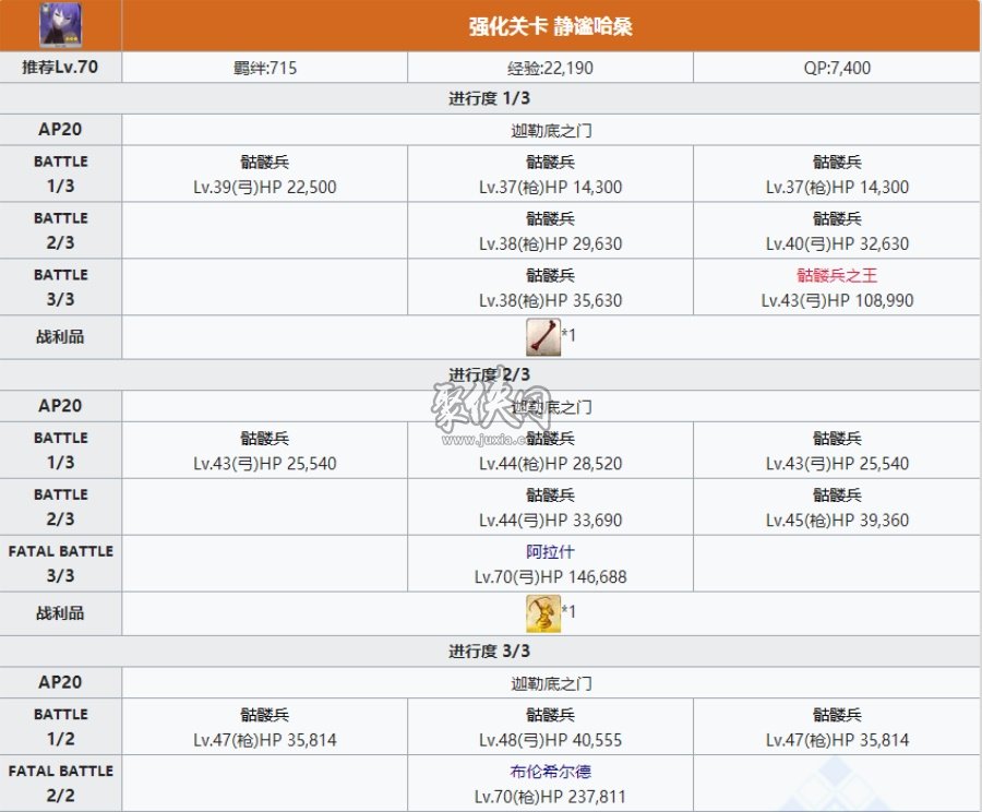 fgo静谧哈桑相关副本配置 静谧哈桑强化本攻略