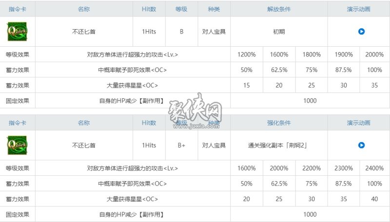 fgo荊軻相關(guān)副本配置 荊軻強化本攻略