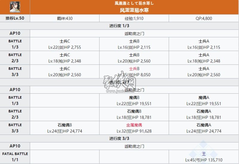 fgo荊軻相關(guān)副本配置 荊軻強化本攻略