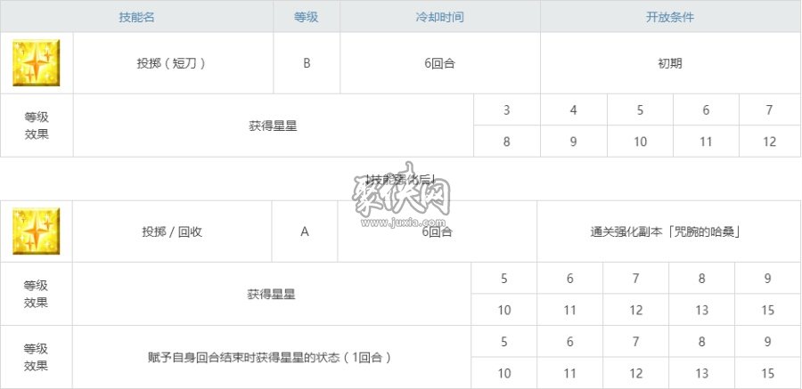 fgo咒腕哈桑相關副本配置 咒腕哈桑強化本攻略