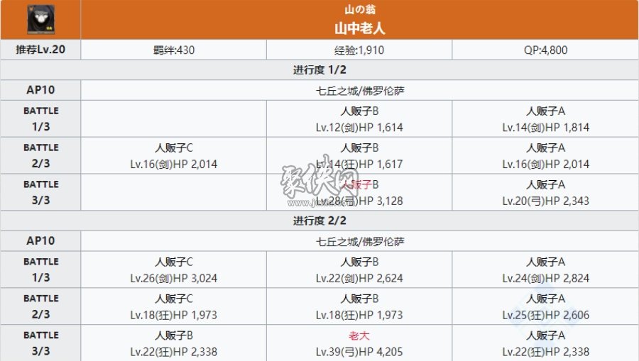 fgo咒腕哈桑相關副本配置 咒腕哈桑強化本攻略