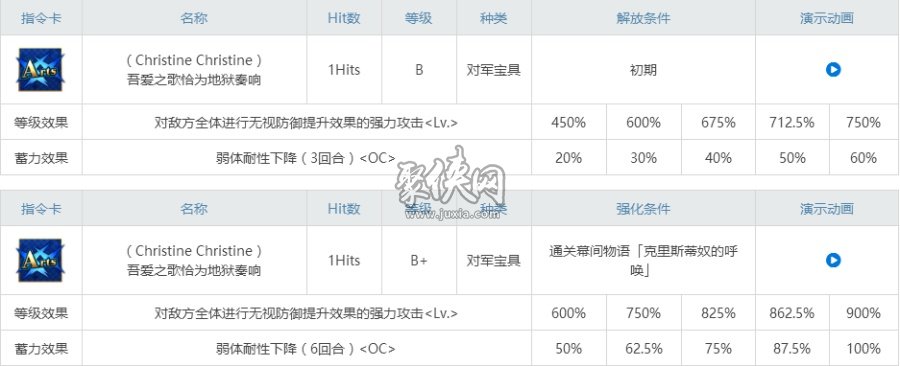 fgo劇院魅影相關(guān)副本配置 歌劇魅影強(qiáng)化本攻略