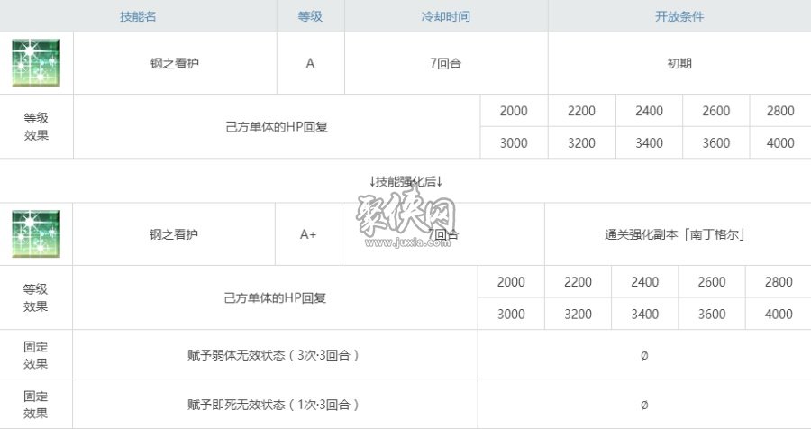 fgo南丁格尔相关副本配置 南丁格尔强化本攻略