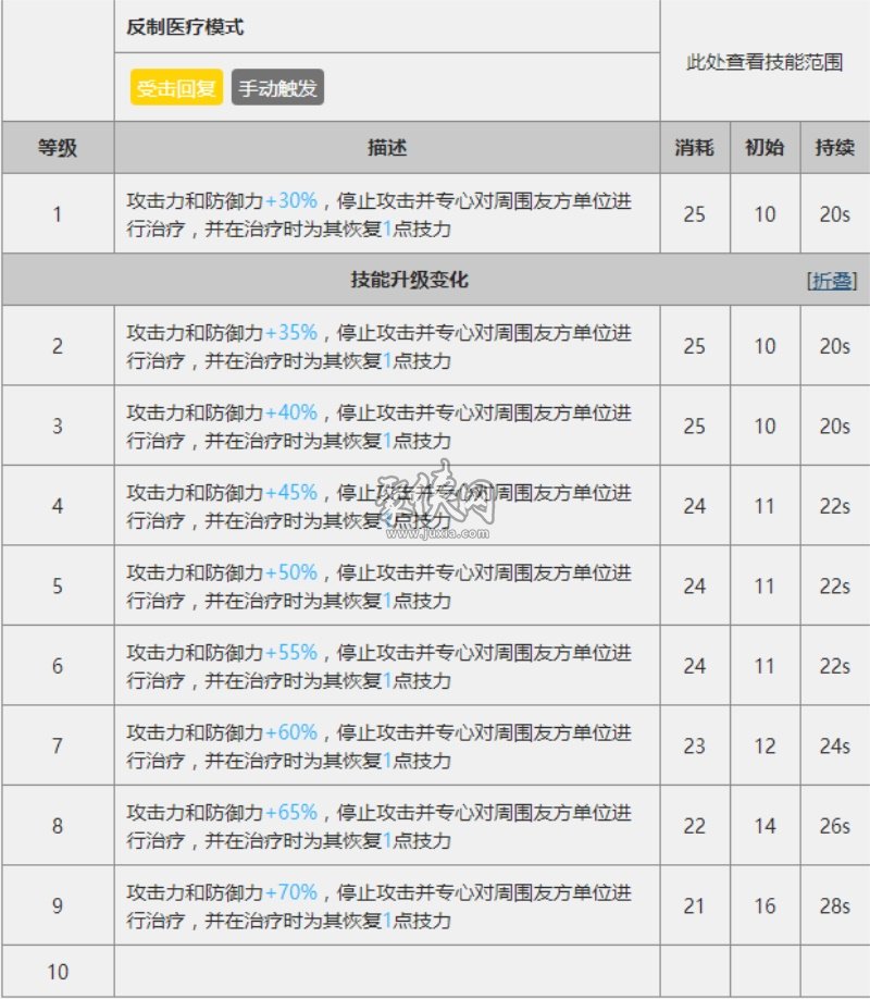 明日方舟干員吽評(píng)測(cè)！性能受限的五星奶盾！