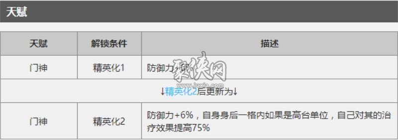 明日方舟干員吽評(píng)測(cè)！性能受限的五星奶盾！