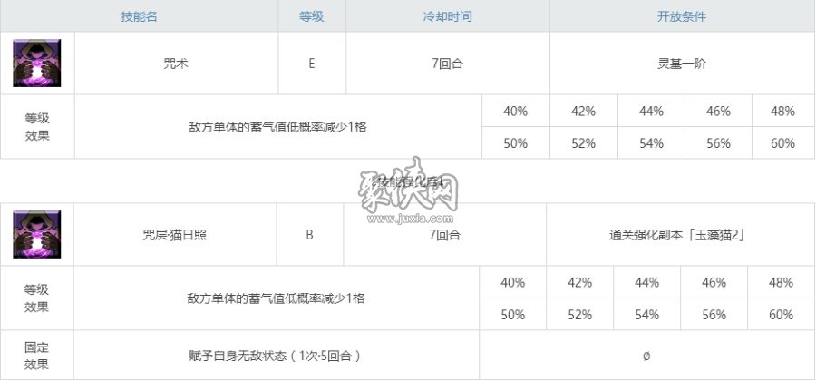 fgo玉藻貓相關(guān)副本配置 玉藻貓幕間本攻略