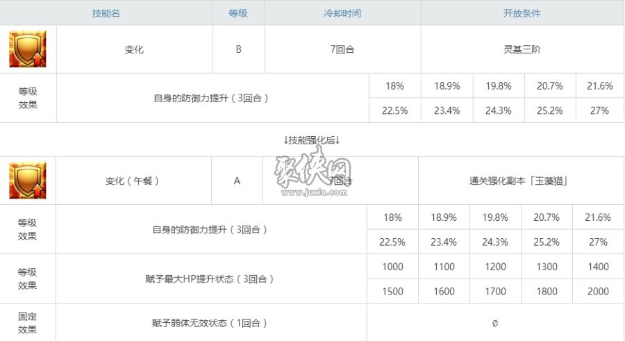 fgo玉藻貓相關(guān)副本配置 玉藻貓幕間本攻略