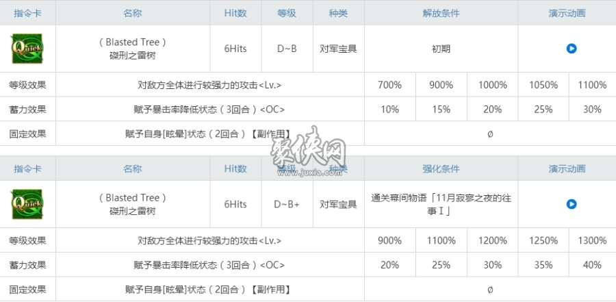 fgo弗蘭肯斯坦相關(guān)副本配置 弗蘭幕間攻略