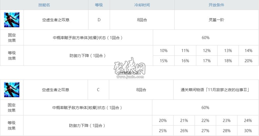 fgo弗蘭肯斯坦相關(guān)副本配置 弗蘭幕間攻略