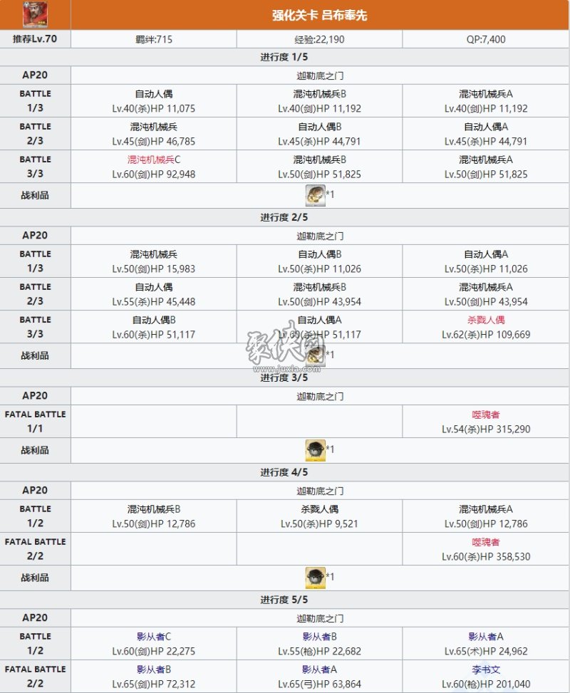 fgo呂布相關(guān)副本配置 呂布幕間攻略