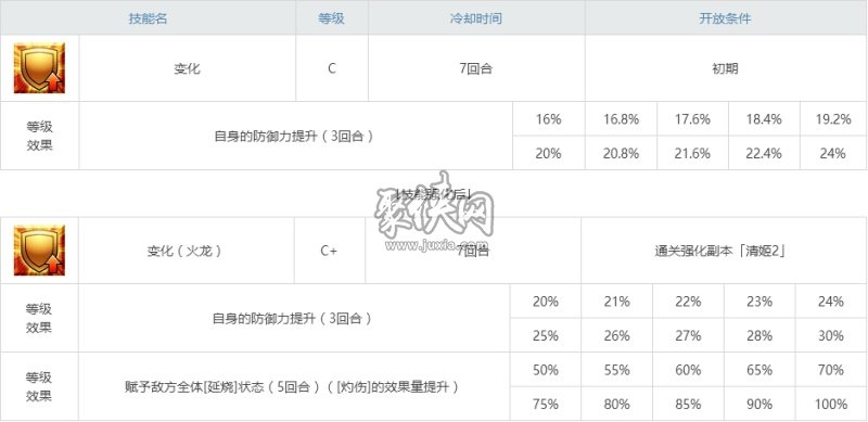 fgo清姬相關(guān)副本配置 清姬幕間攻略