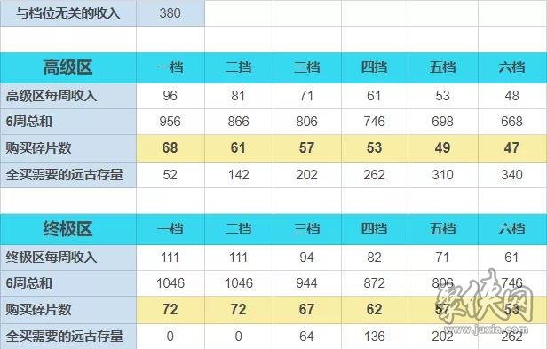 崩壞3月輪碎片兌換攻略 月輪碎片獲取一覽