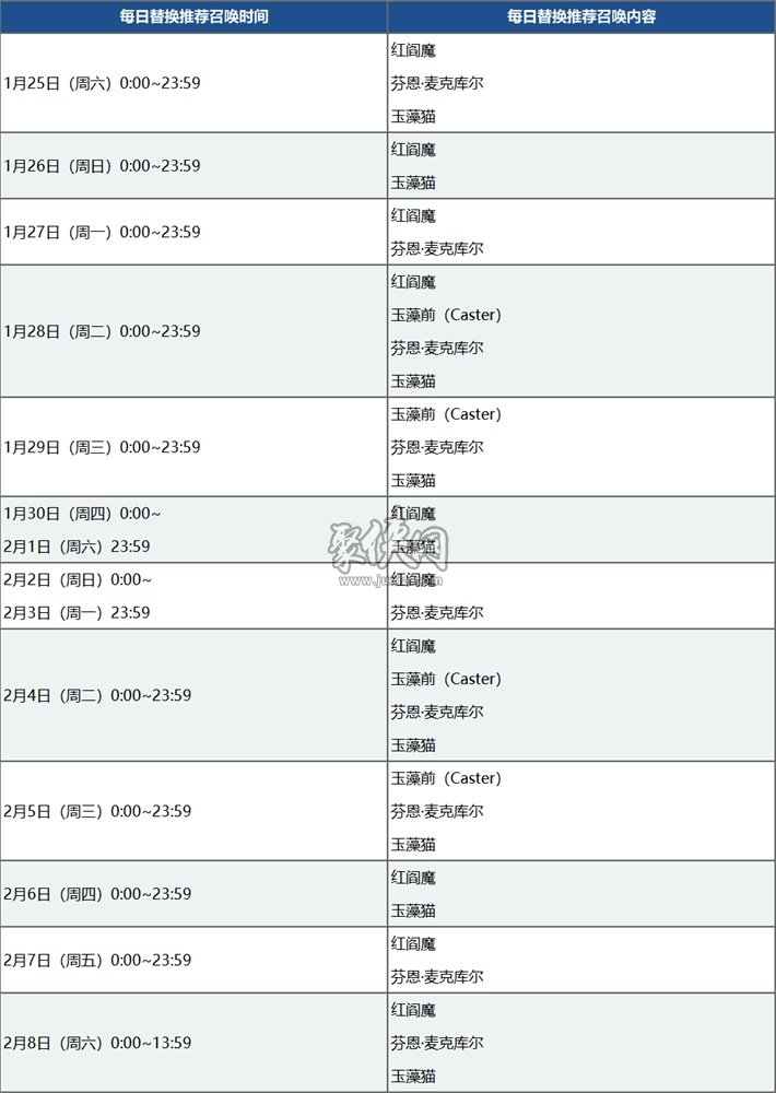 fgo雀之旅馆阎魔亭活动开启！红阎魔小麻雀卡池来袭！