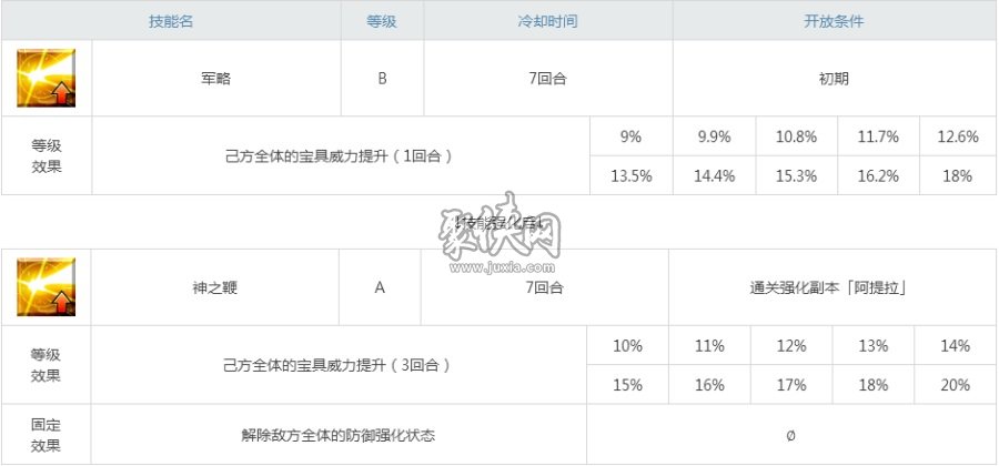 fgo阿蒂拉評測！暴力輸出的大王！