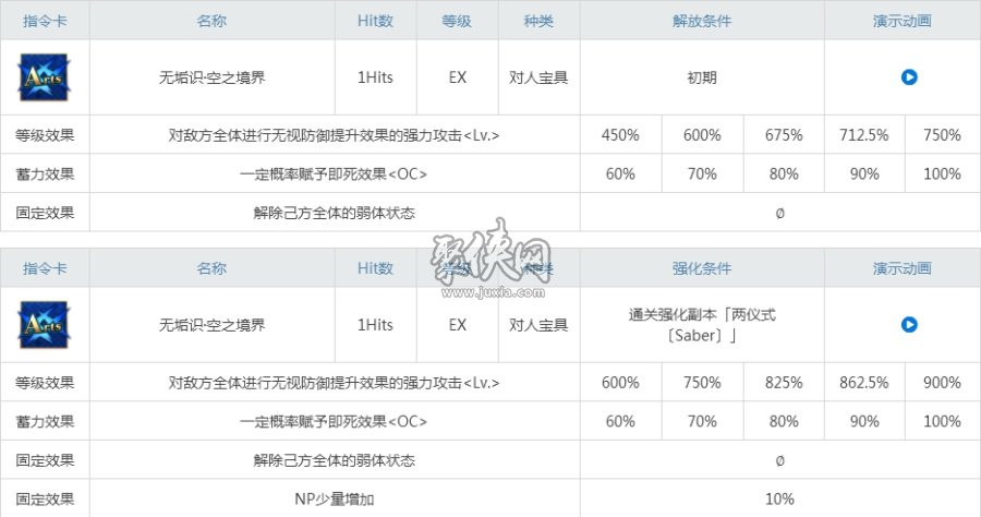 fgo剑阶两仪式评测！高难适性不错的蓝卡剑光炮！