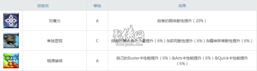 fgo剑阶两仪式评测！高难适性不错的蓝卡剑光炮！