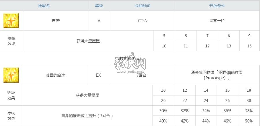 fgo旧剑相关副本配置一览！ 旧剑技能本攻略