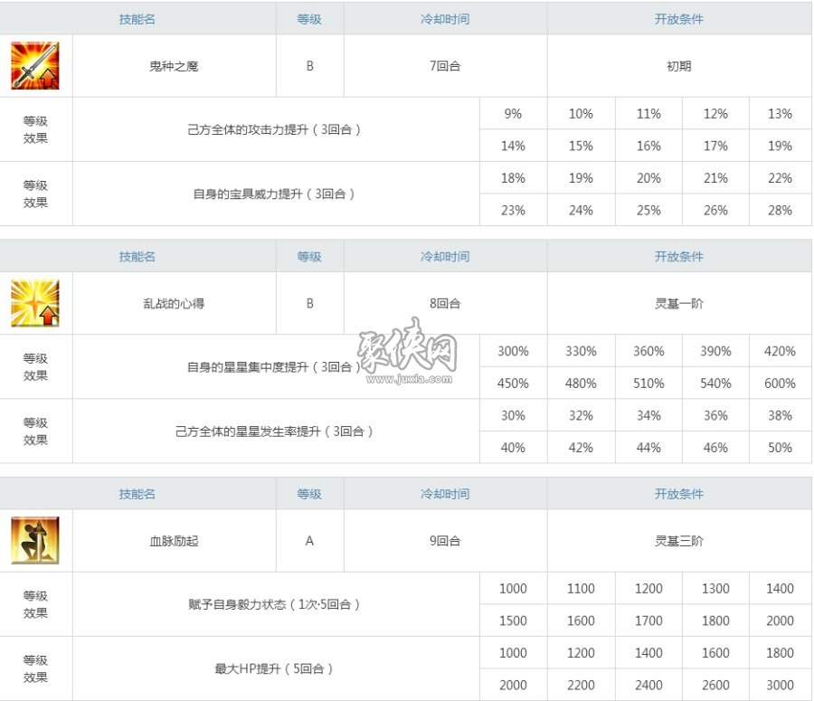 fgo巴御前评测！热爱游戏的巴妈妈你喜欢吗？