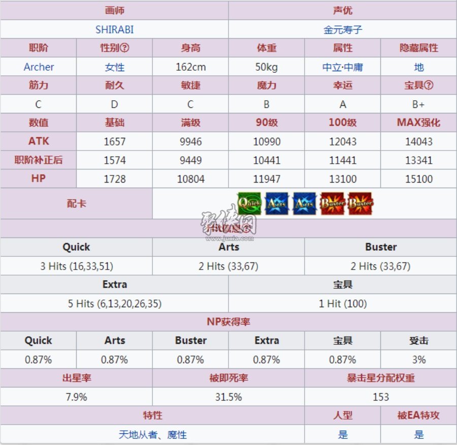 fgo巴御前评测！热爱游戏的巴妈妈你喜欢吗？