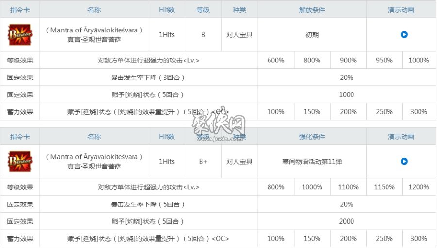 fgo巴御前评测！热爱游戏的巴妈妈你喜欢吗？