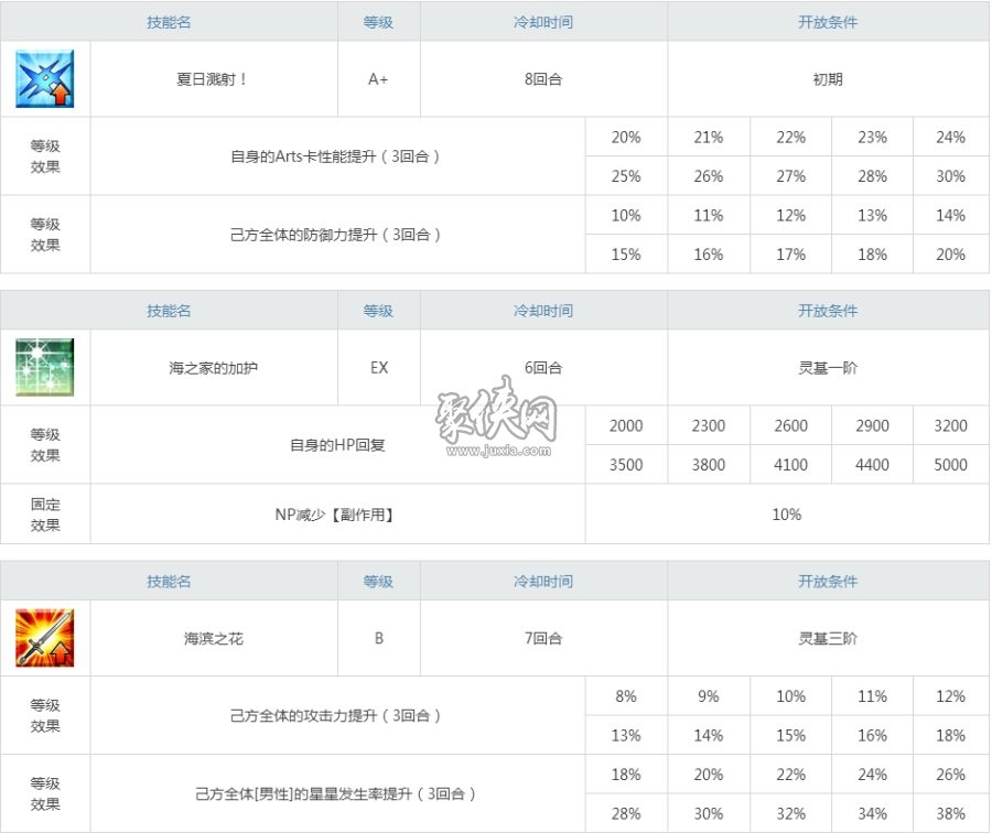 fgo弓呆介绍！泳装吾王强度分析！