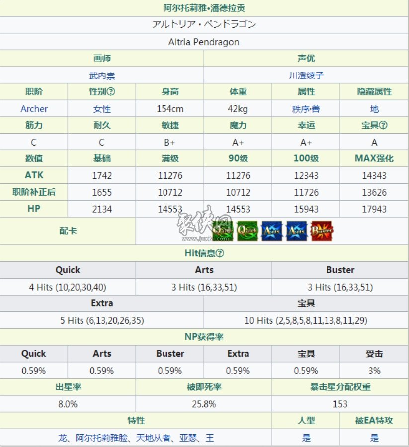 fgo弓呆介绍！泳装吾王强度分析！