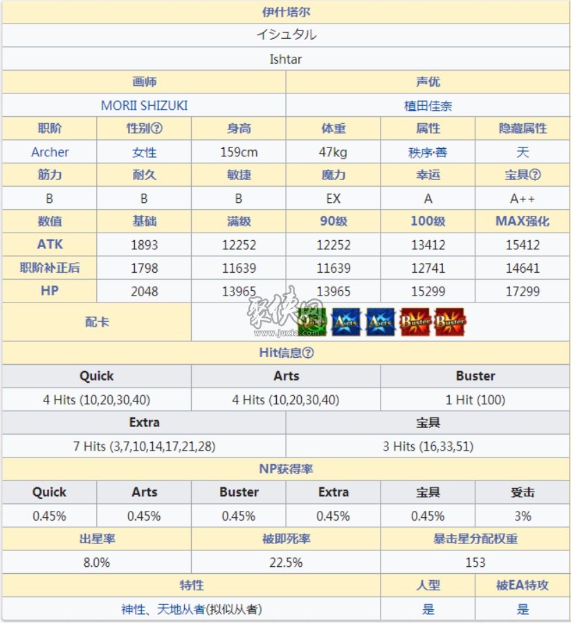 fgo弓凜伊什塔爾！ 弓凜材料強(qiáng)度圖鑒介紹！