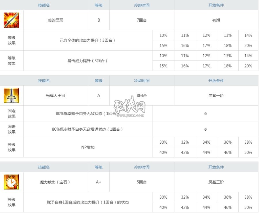 fgo弓凛伊什塔尔！ 弓凛材料强度图鉴介绍！