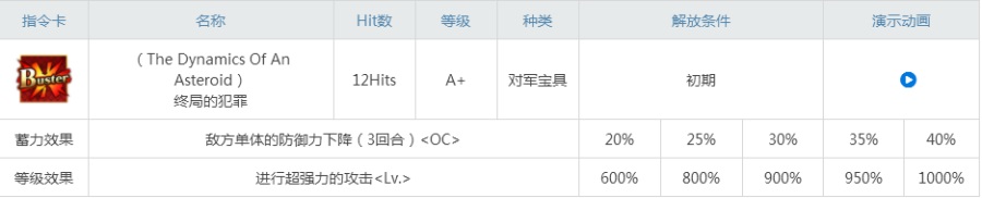 fgo莫里亚蒂好用吗？教授强度评测！