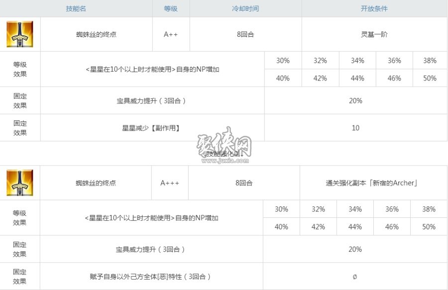 fgo莫里亚蒂好用吗？教授强度评测！