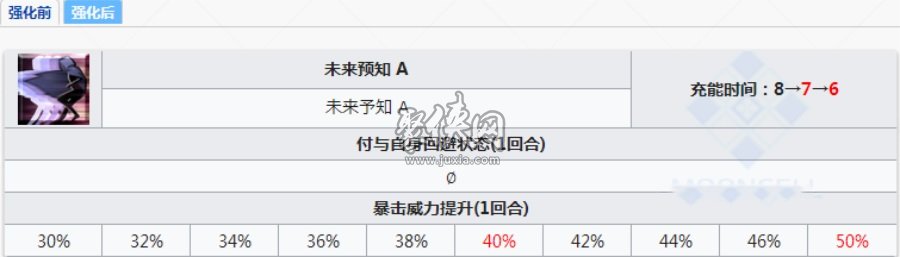 fgo項(xiàng)羽強(qiáng)化本技能本幕間配置一覽！