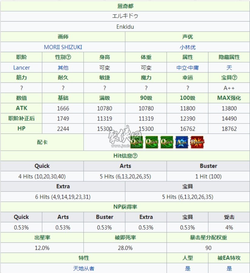 fgo恩奇都值得练吗？ 小恩强度测评！