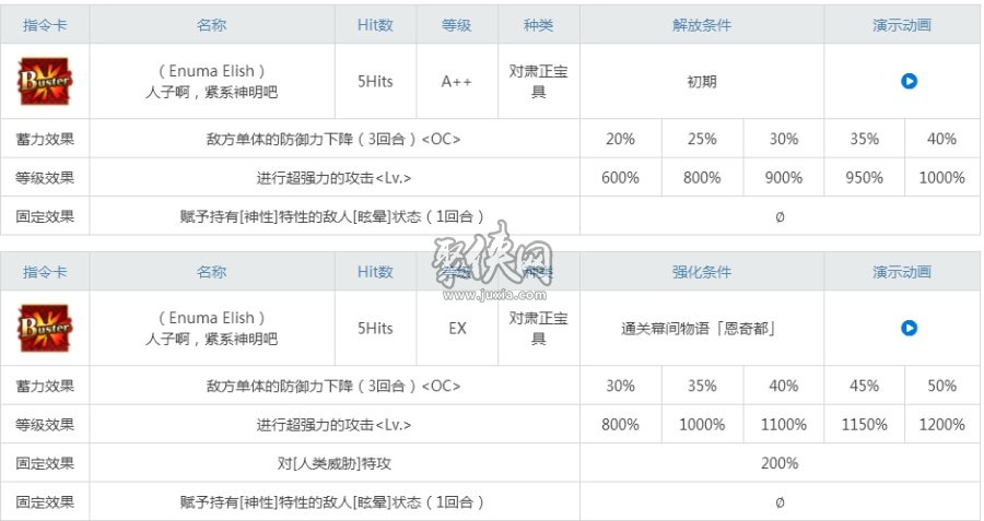 fgo恩奇都值得练吗？ 小恩强度测评！