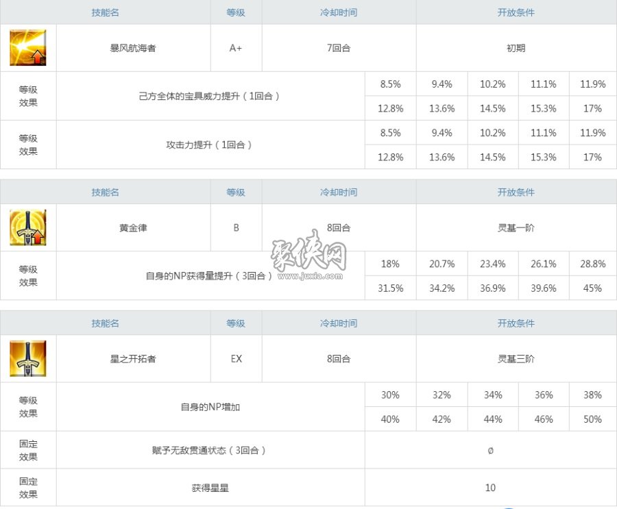 fgo德雷克怎么样？ 船长强度评测！