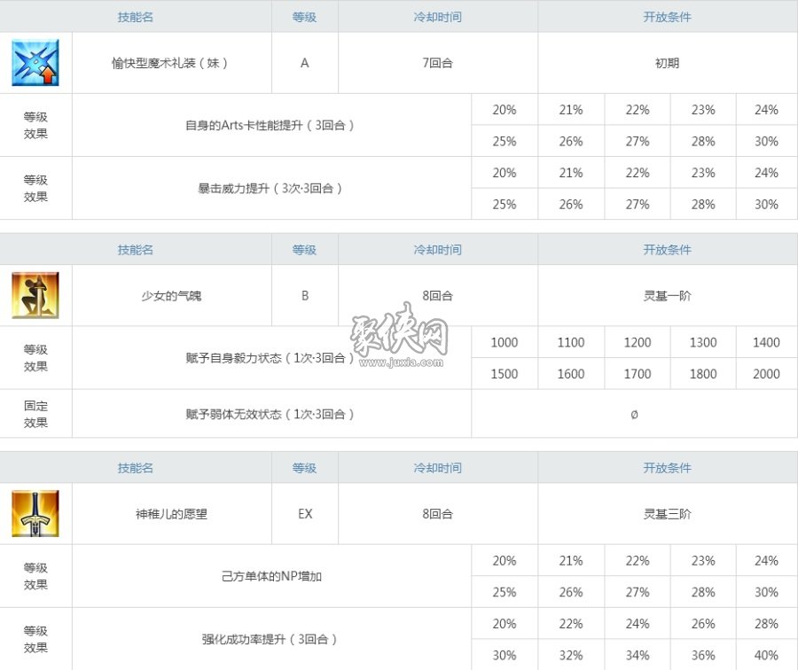 fgo美游強(qiáng)度怎么樣？美游詳細(xì)測評！