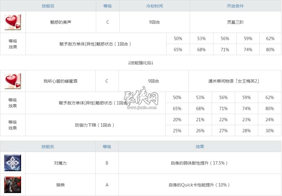 fgo梅芙值得练吗？梅芙强度测评！