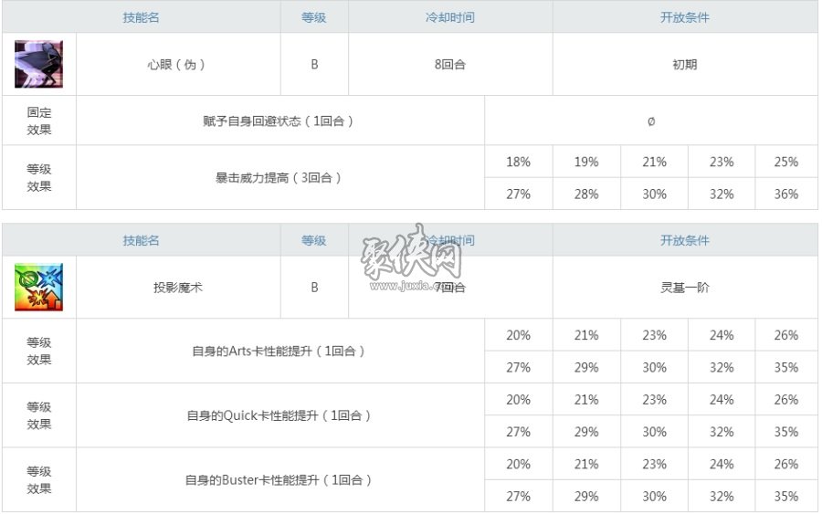 fgo小黑克洛伊强度评测！让你爱不释手的单体弓！