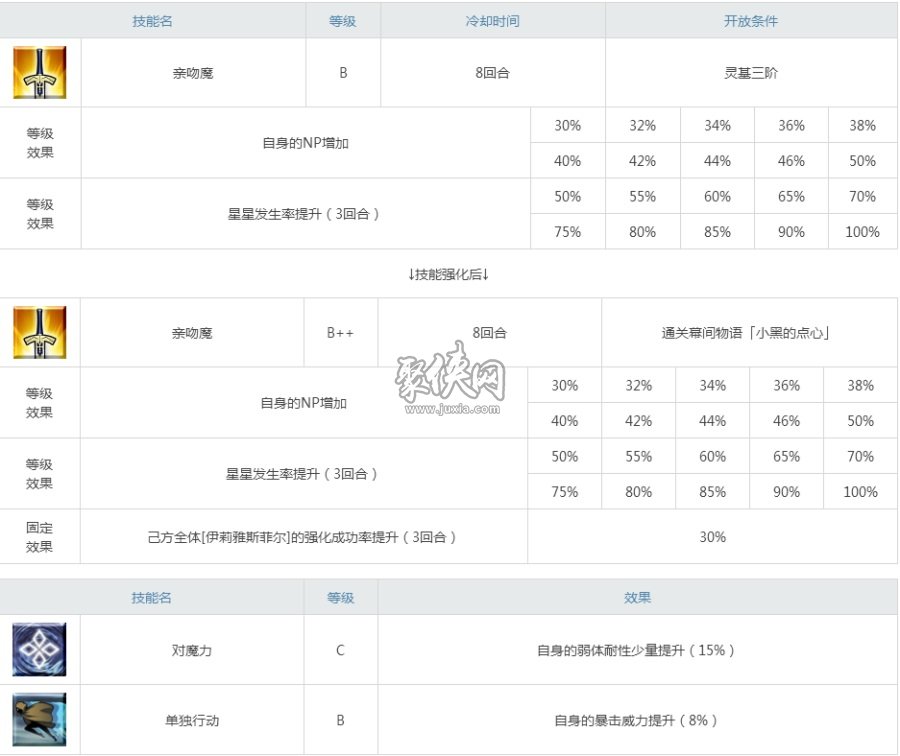 fgo小黑克洛伊强度评测！让你爱不释手的单体弓！