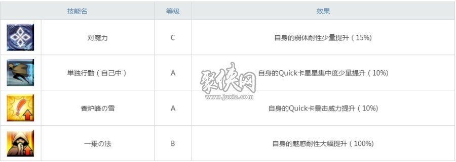 fgo清少納言寶具及技能一覽！