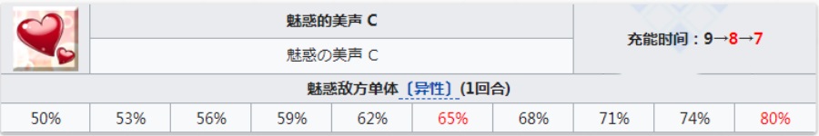 fgo玛丽皇后最新技能本数据公开！