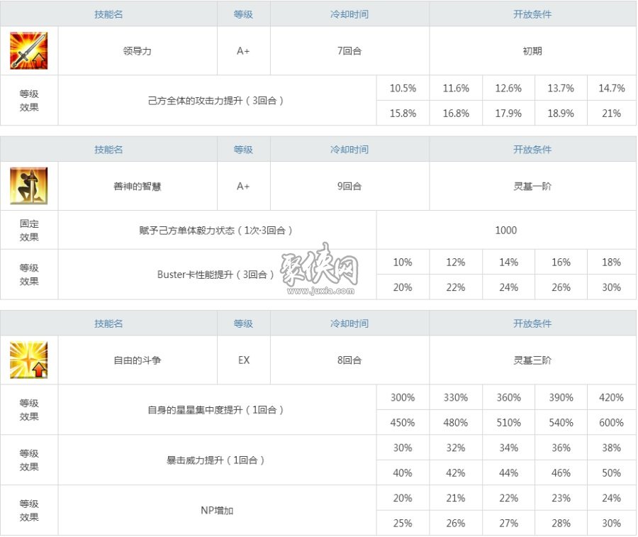 fgo羽蛇神强度测评及技能宝具图鉴！